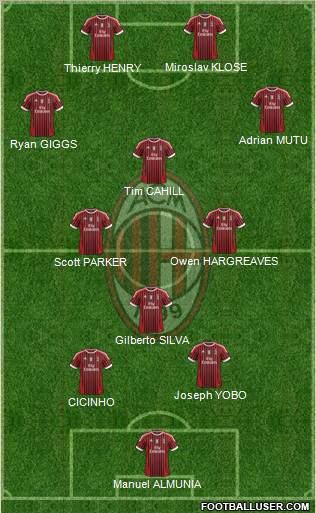 A.C. Milan Formation 2011