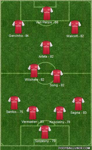 Arsenal Formation 2011