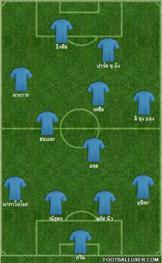 Football Manager Team Formation 2011