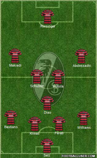 SC Freiburg Formation 2011