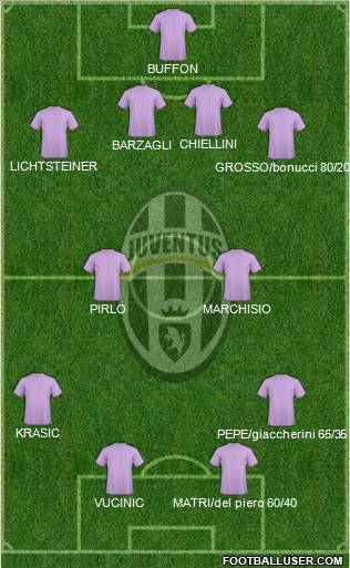 Juventus Formation 2011