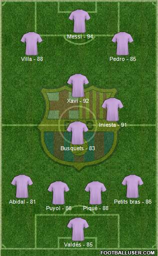 F.C. Barcelona Formation 2011