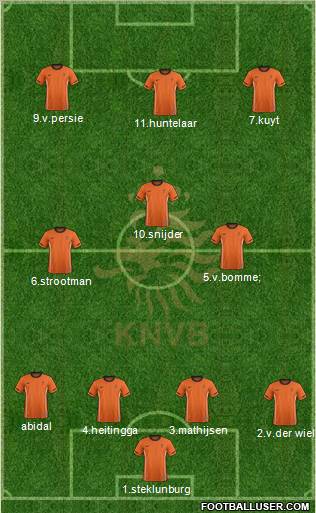 Holland Formation 2011