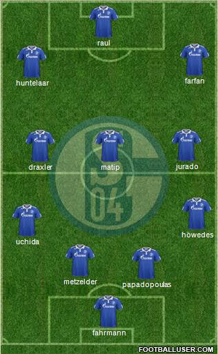 FC Schalke 04 Formation 2011