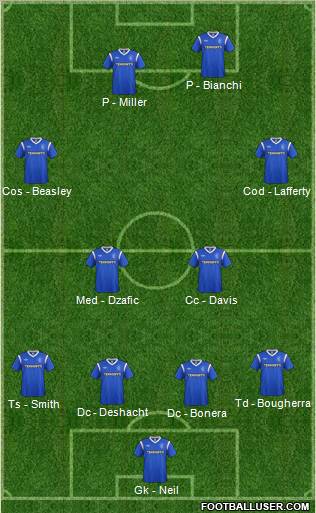 Rangers Formation 2011