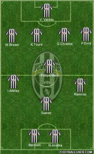 Juventus Formation 2011