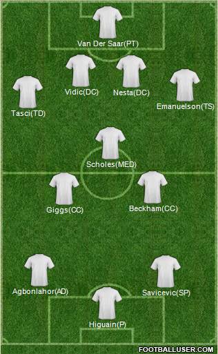 Champions League Team Formation 2011