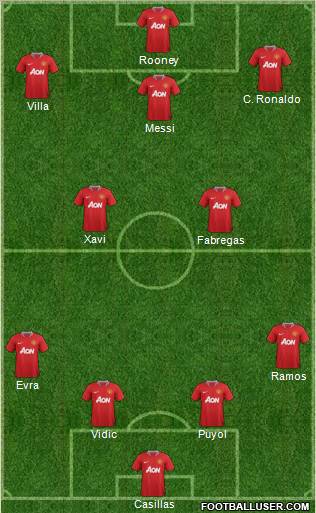 Manchester United Formation 2011