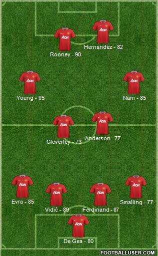 Manchester United Formation 2011