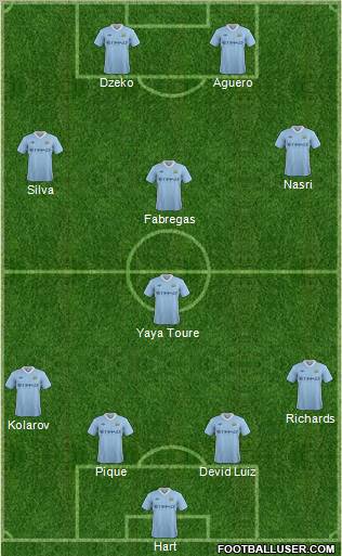 Manchester City Formation 2011