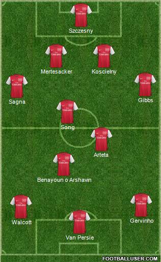Arsenal Formation 2011