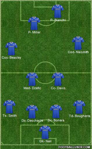 Rangers Formation 2011