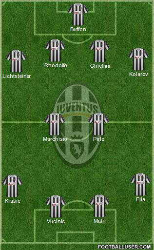 Juventus Formation 2011