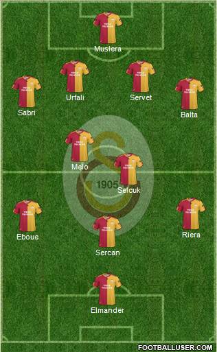 Galatasaray SK Formation 2011