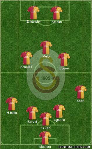Galatasaray SK Formation 2011