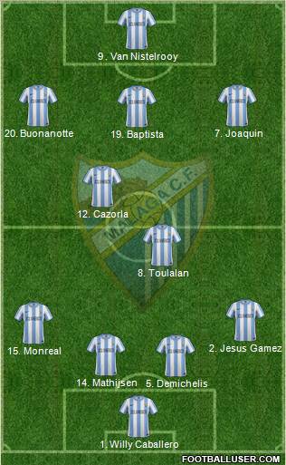 Málaga C.F., S.A.D. Formation 2011