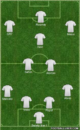 Champions League Team Formation 2011