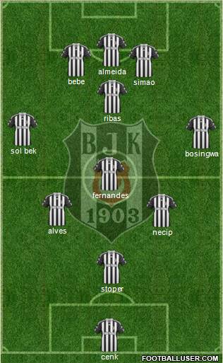 Besiktas JK Formation 2011