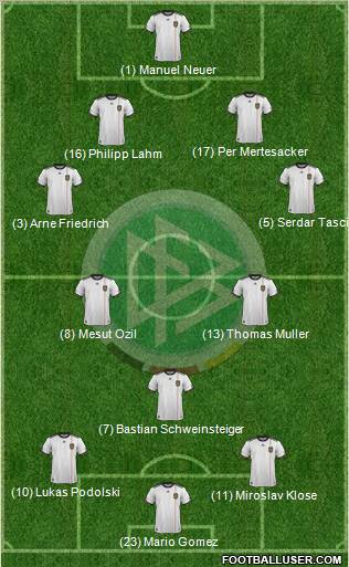 Germany Formation 2011