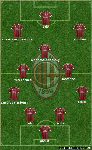 A.C. Milan Formation 2011