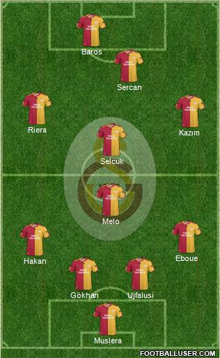 Galatasaray SK Formation 2011