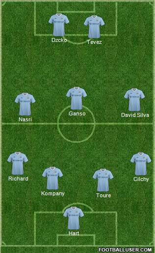 Manchester City Formation 2011