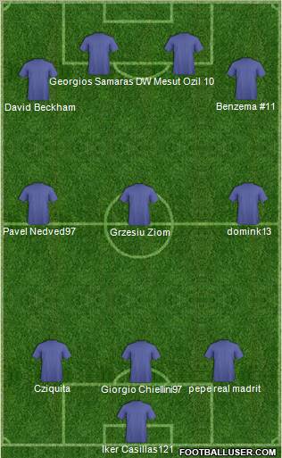 Fifa Team Formation 2011
