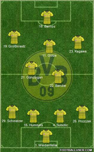 Borussia Dortmund Formation 2011