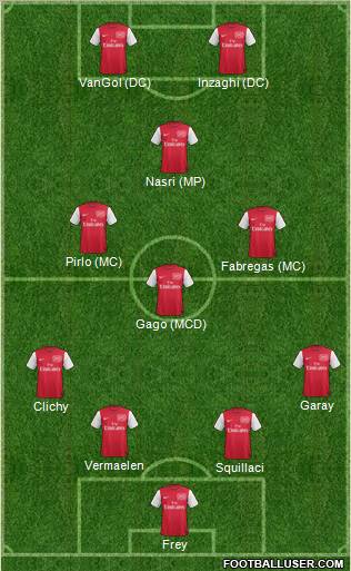 Arsenal Formation 2011