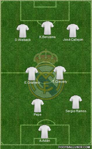 R. Madrid Castilla Formation 2011