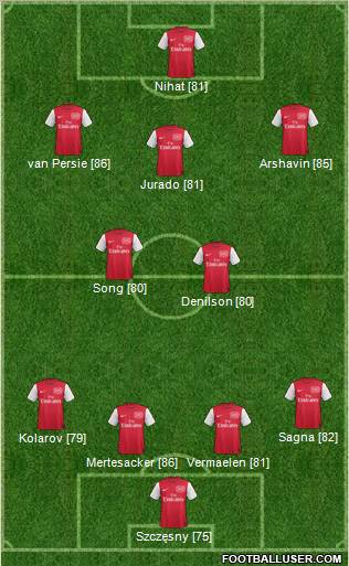Arsenal Formation 2011