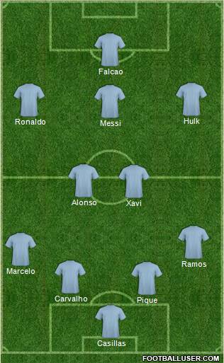 Dream Team Formation 2011