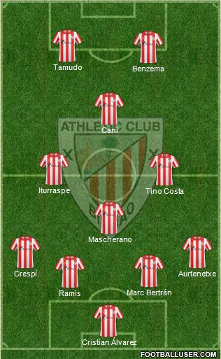 Bilbao Athletic Formation 2011