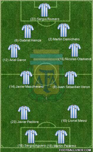 Argentina Formation 2011