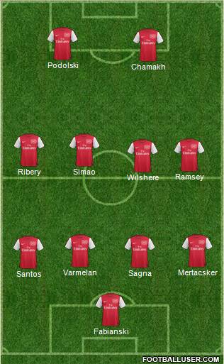 Arsenal Formation 2011