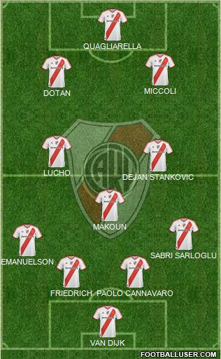 River Plate Formation 2011