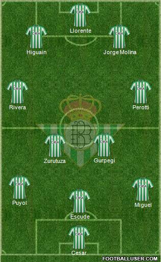 Real Betis B., S.A.D. Formation 2011