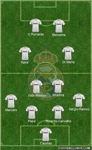 Real Madrid C.F. Formation 2011