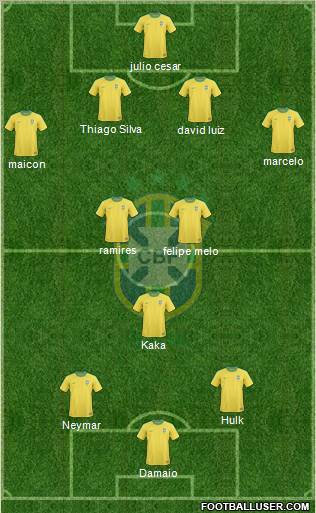 Brazil Formation 2011