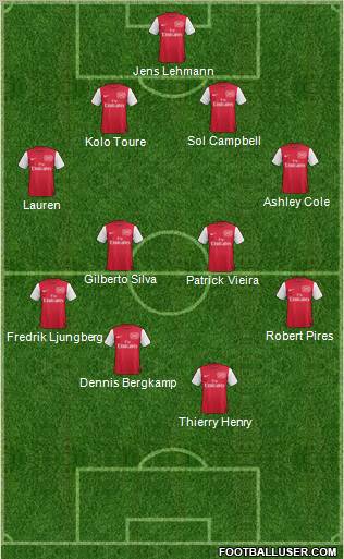 Arsenal Formation 2011