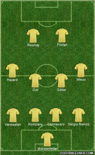 Fifa Team Formation 2011