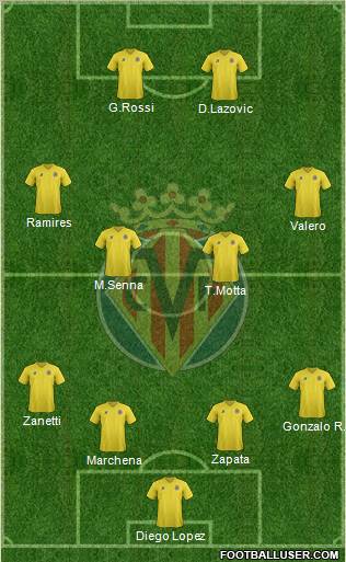 Villarreal C.F., S.A.D. Formation 2011