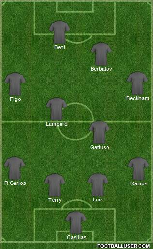 Dream Team Formation 2011
