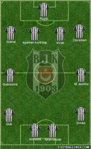 Besiktas JK Formation 2011