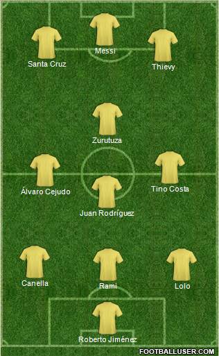 Dream Team Formation 2011