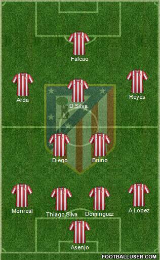 C. Atlético Madrid S.A.D. Formation 2011