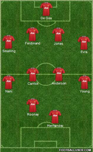 Manchester United Formation 2011