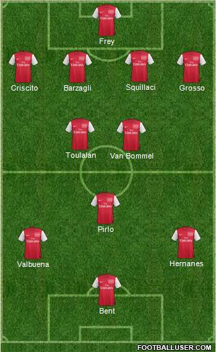 Arsenal Formation 2011