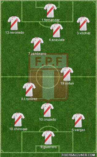 Peru Formation 2011