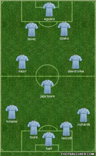 Manchester City Formation 2011